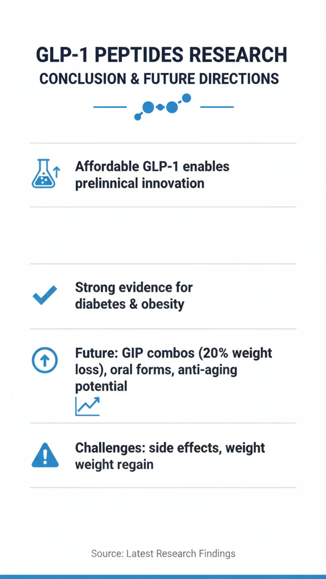 GLP-1 Peptides Research Conclusion and Future Directions Infographic