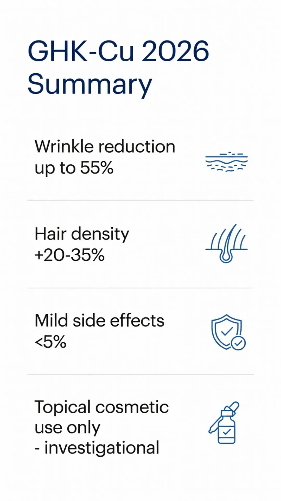 GHK-Cu 2026 Summary: Wrinkle reduction up to 55%, Hair density increase 20-35%, Mild side effects less than 5%, Topical cosmetic use only