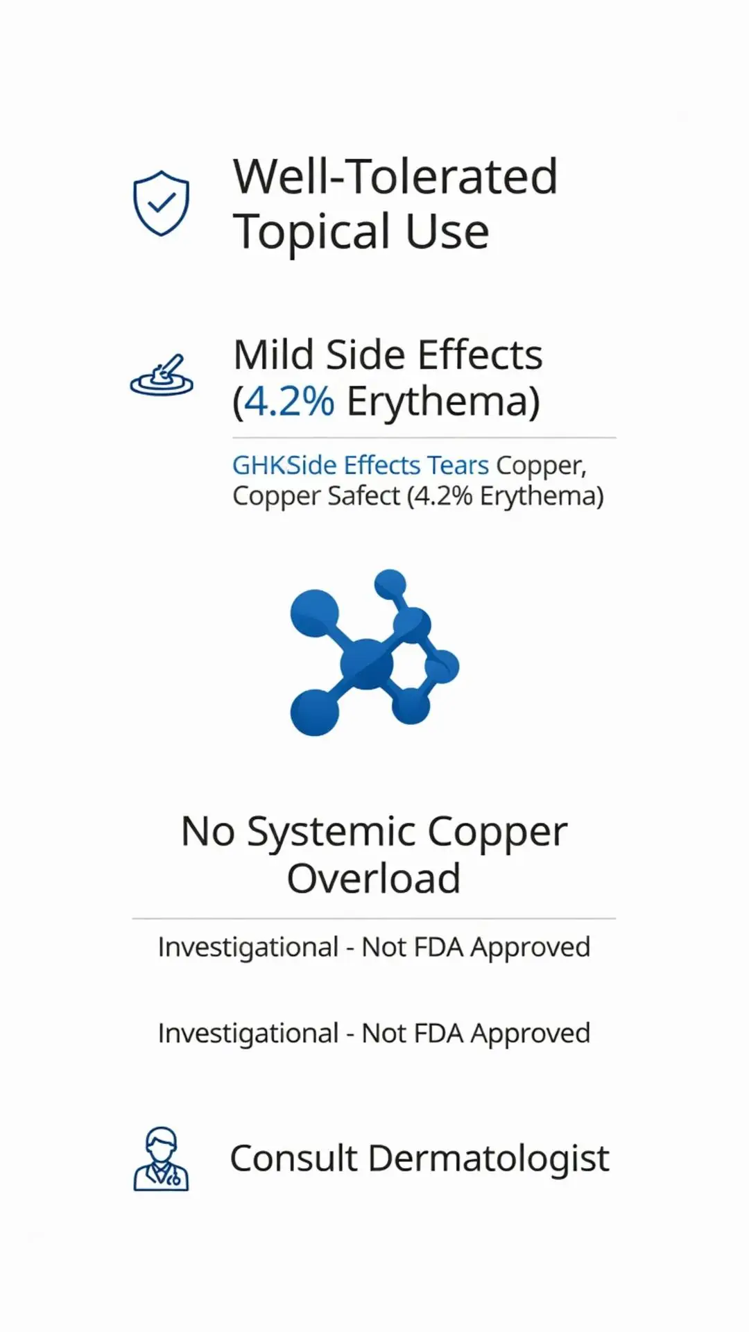 Infographic on the safety and side effects of a topical copper-based treatment, indicating well-tolerated use with mild side effects and no systemic copper overload. Consult a dermatologist.