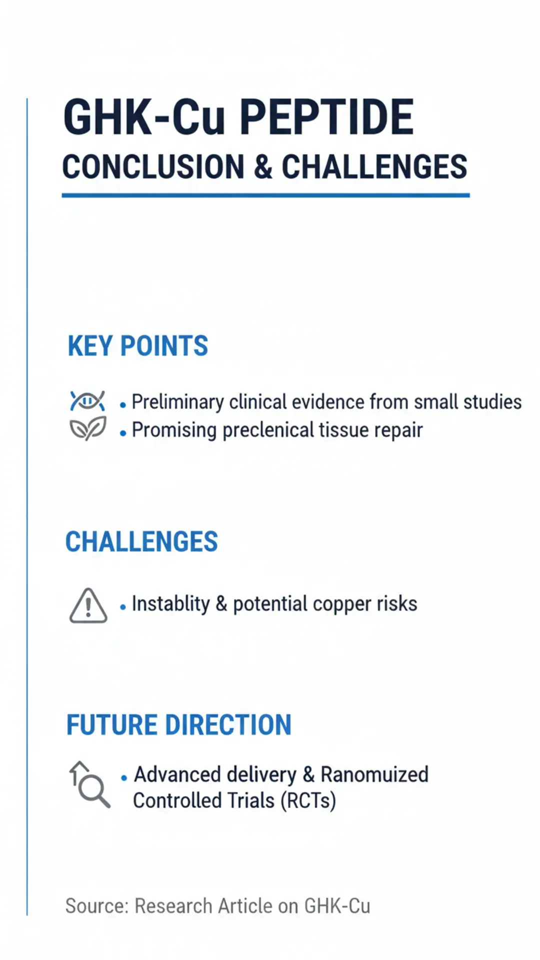 Infographic titled 'GHK‑Cu PEPTIDE CONCLUSION & CHALLENGES' summarizing key points: preliminary clinical evidence, promising preclinical tissue repair, instability and potential copper risks, and future direction calling for advanced delivery and randomized controlled trials (RCTs).