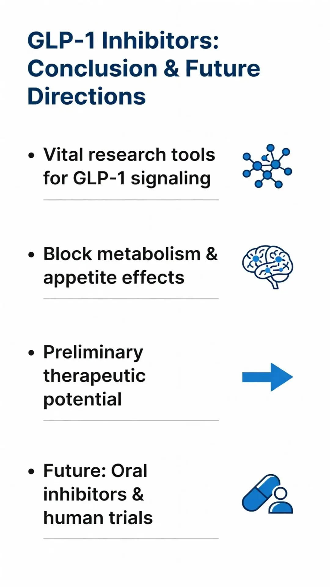 Infographic on GLP-1 inhibitors: conclusion and future directions, including research tools, metabolism effects, therapeutic potential, and future trials.