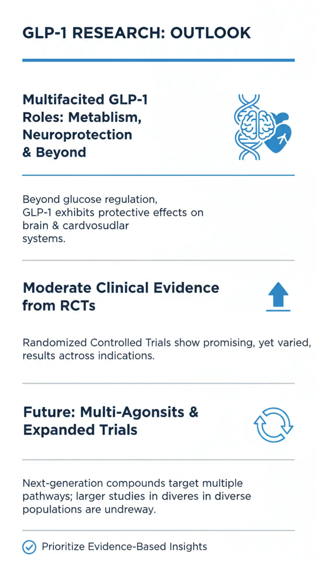 GLP-1 Research Outlook Infographic highlighting roles, clinical evidence, and future of GLP-1 agonists