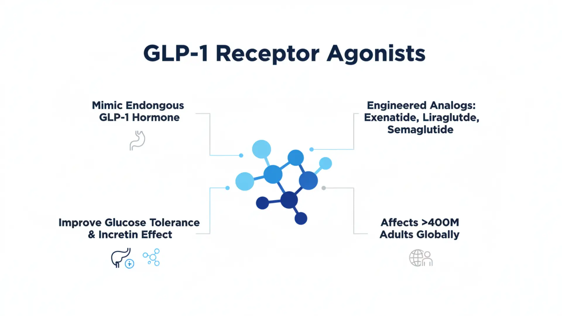 Semaglutide peptide and engineered GLP-1 analogs used in molecular research
