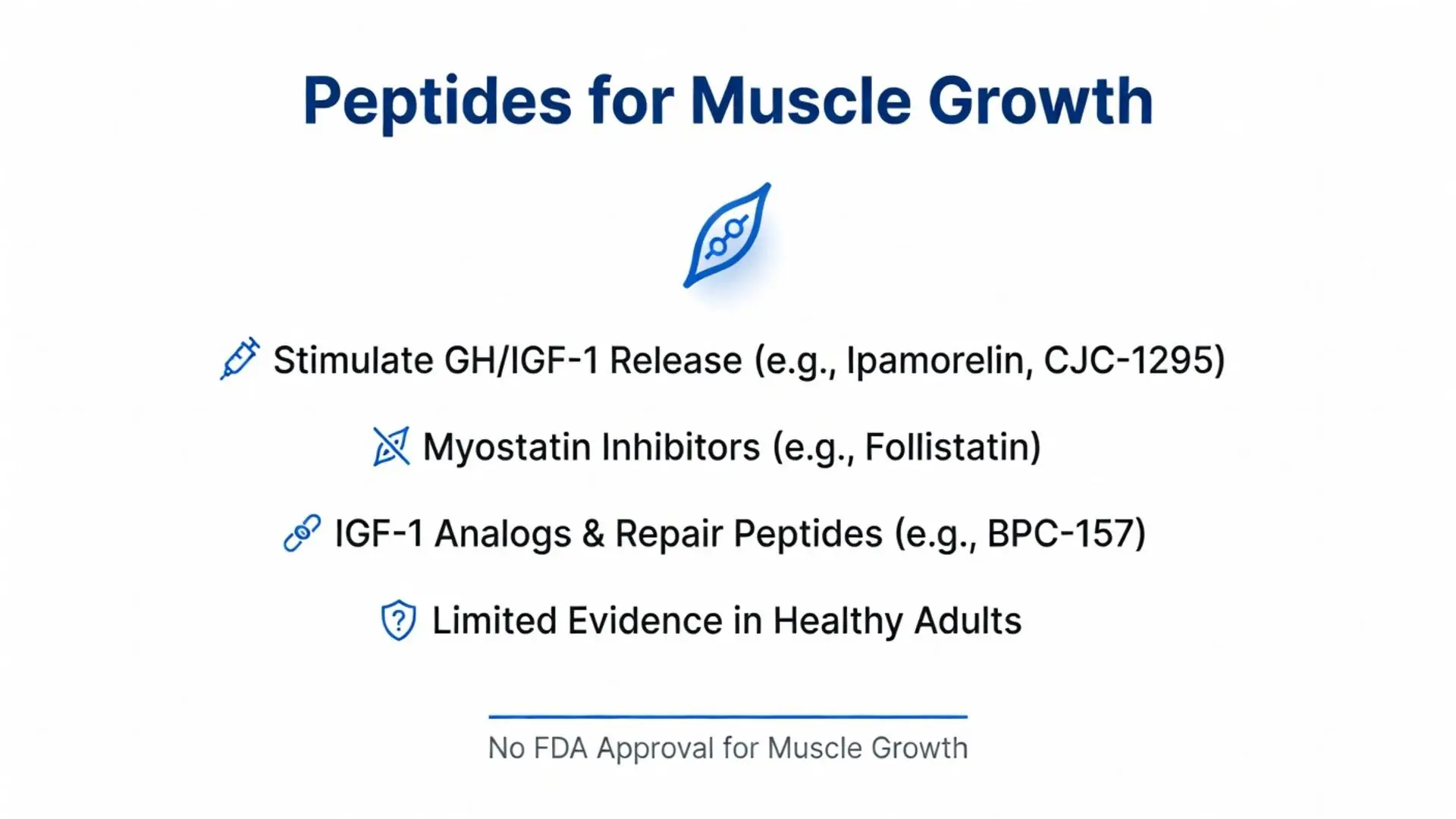 Infographic on peptides for muscle growth including GH/IGF-1 release, myostatin inhibitors, and IGF-1 analogs