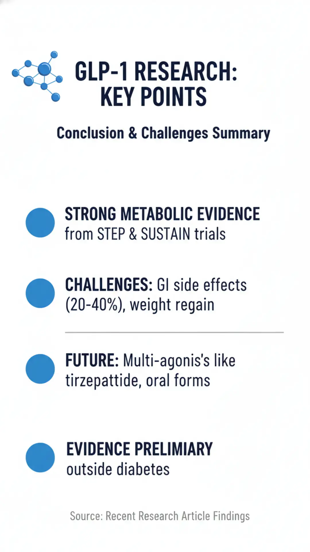 GLP-1 Research Key Points Conclusion and Challenges Summary Infographic