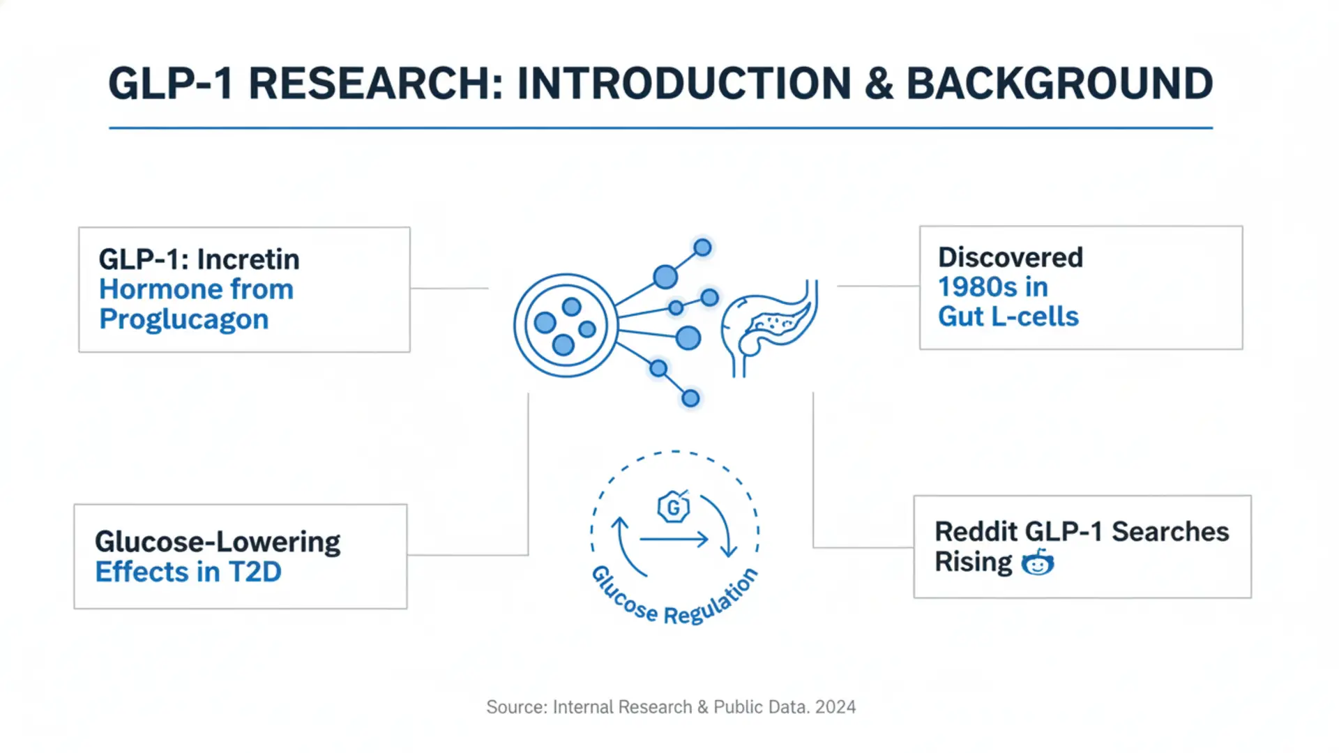 GLP-1 Research Introduction and Background Diagram