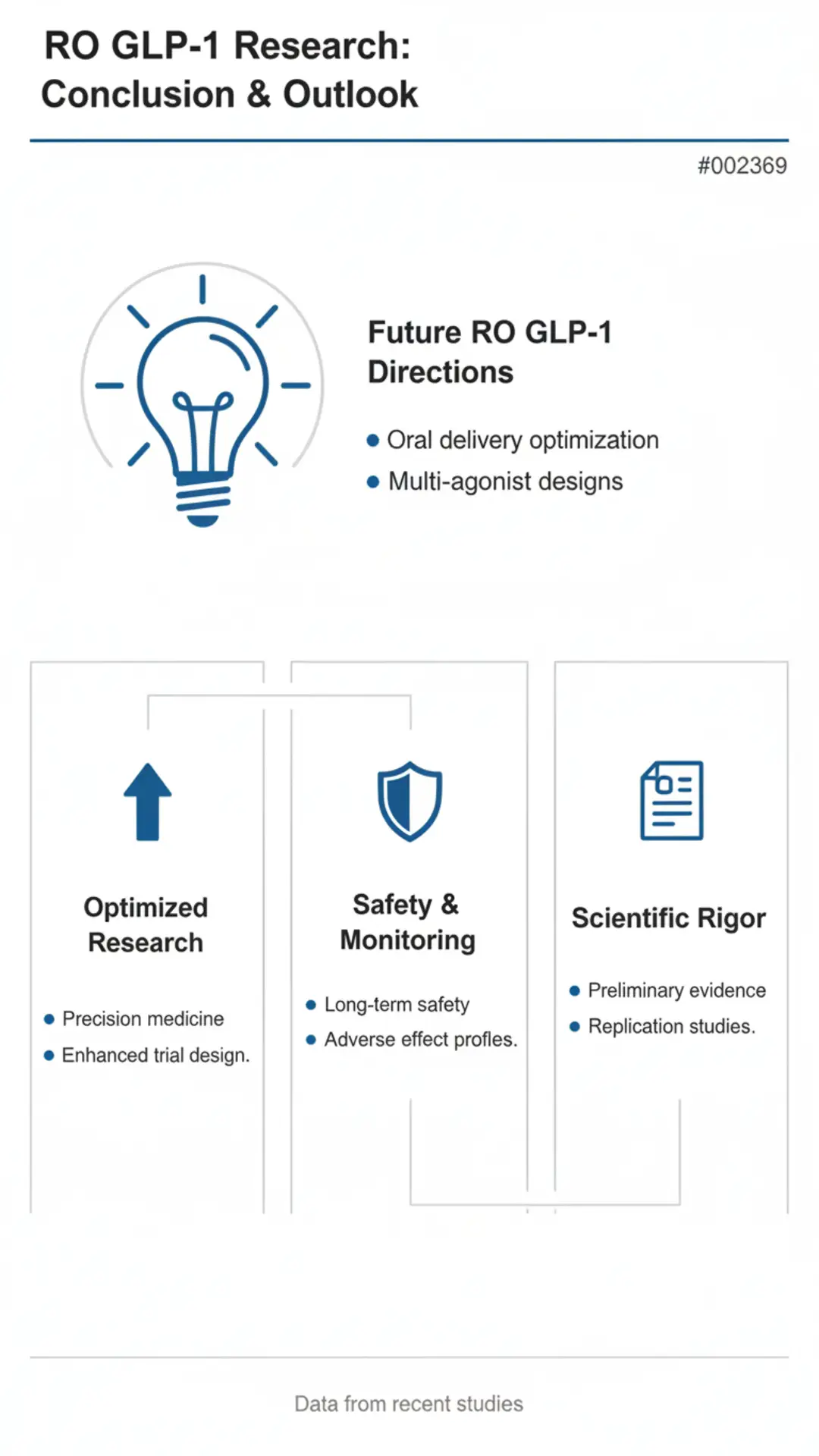 RO GLP-1 Research Conclusion and Outlook with future directions, optimized research, safety monitoring, and scientific rigor