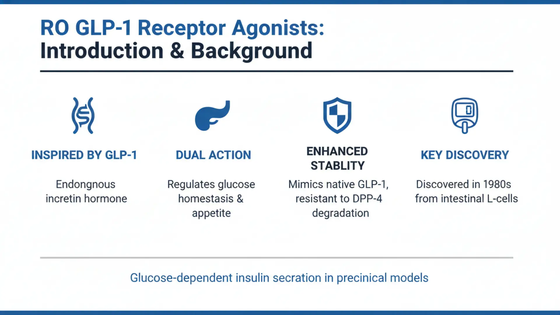 Infographic on RO GLP-1 Receptor Agonists: Introduction & Background with icons representing Inspired by GLP-1, Dual Action, Enhanced Stability, and Key Discovery