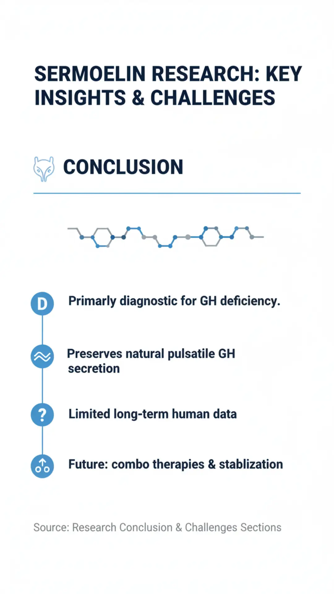 Sermorelin Research: Key Insights and Challenges Conclusion Infographic