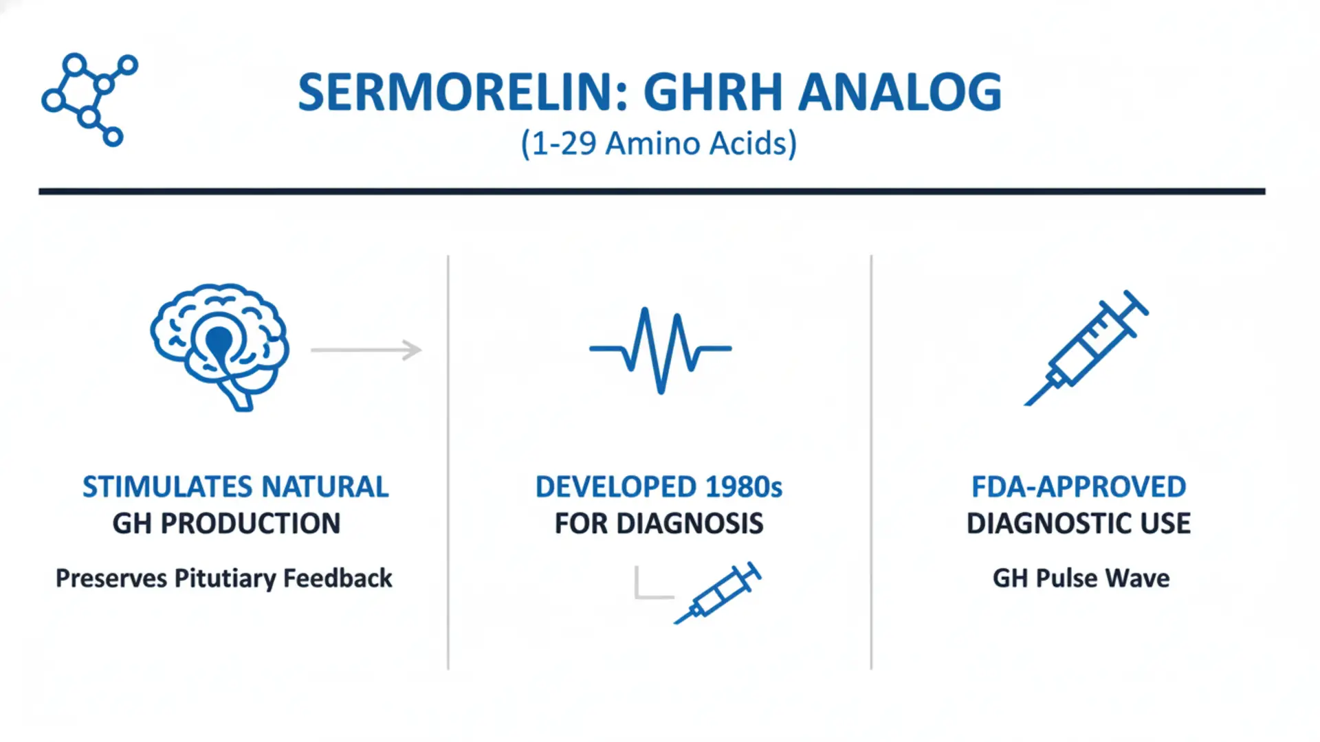 Sermorelin GHRH Analog Infographic showing benefits and history