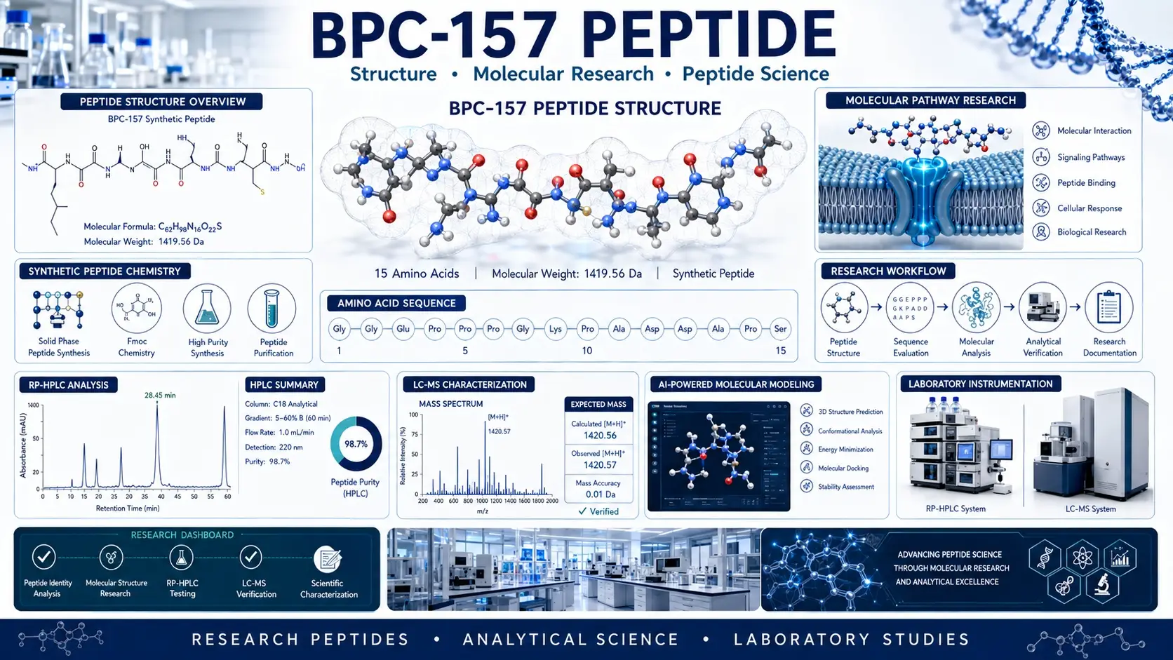 TB-500 Peptide Benefits comparison context with related research peptides